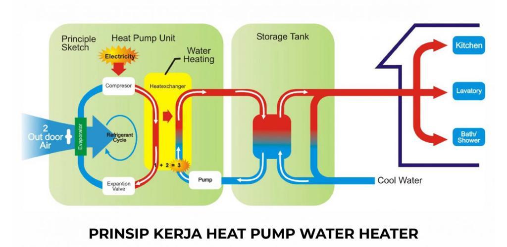 prinsip kerja heat pump